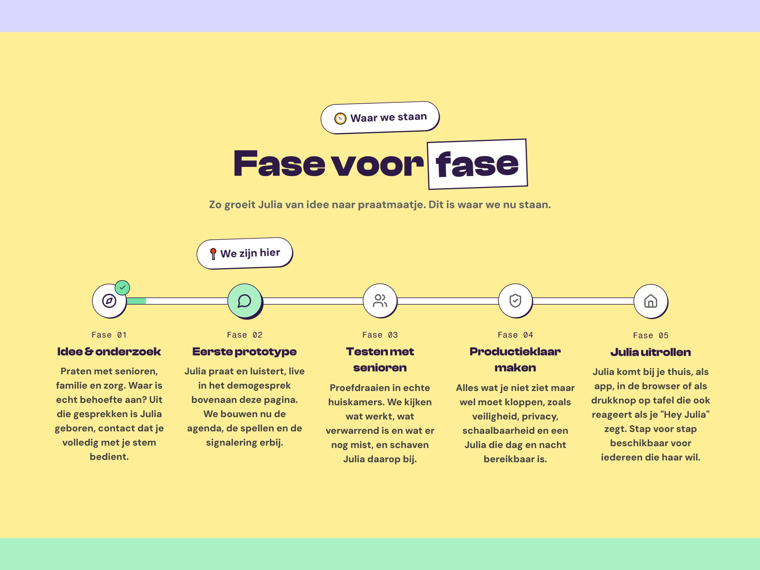 Beeld uit het project Praten is Verbinden